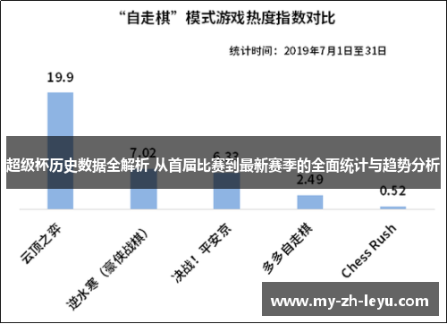 超级杯历史数据全解析 从首届比赛到最新赛季的全面统计与趋势分析