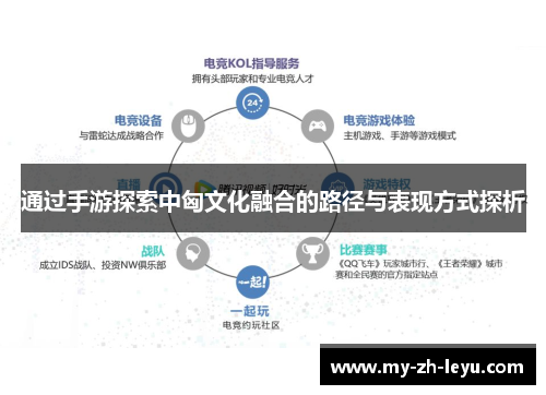 通过手游探索中匈文化融合的路径与表现方式探析 通过手游探索中匈文化融合的路径与表现方式探析