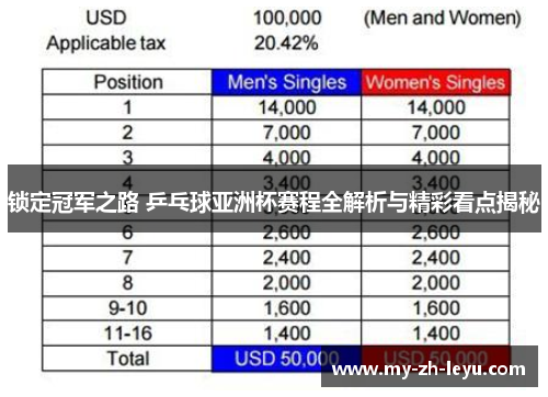 锁定冠军之路 乒乓球亚洲杯赛程全解析与精彩看点揭秘 锁定冠军之路 乒乓球亚洲杯赛程全解析与精彩看点揭秘