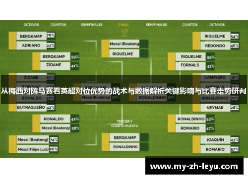 从梅西对阵马赛看英超对位优势的战术与数据解析关键影响与比赛走势研判 从梅西对阵马赛看英超对位优势的战术与数据解析关键影响与比赛走势研判