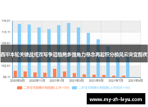 西甲本轮关键战或改写争冠格局多强角力悬念再起积分榜风云突变前夜 西甲本轮关键战或改写争冠格局多强角力悬念再起积分榜风云突变前夜